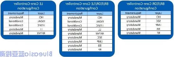 新版资格认证计划参考文件(QPRD)v3的变更(图1)