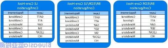 新版资格认证计划参考文件(QPRD)v3的变更(图2)